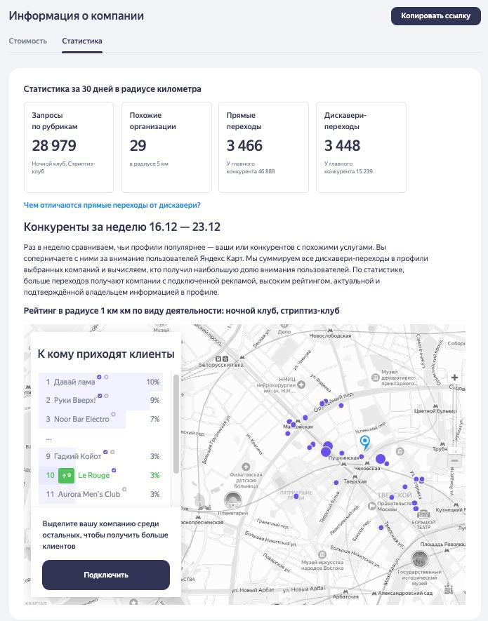 Неделя 16-23 декабря: Le Rouge на 10-м месте среди конкурентов, доля внимания 3%